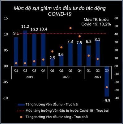 (Nguồn: Trung t&acirc;m Th&ocirc;ng tin v&agrave; Dự b&aacute;o Kinh tế x&atilde; hội Quốc gia)