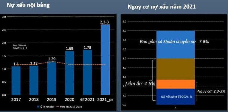 (Nguồn: Trung t&acirc;m Th&ocirc;ng tin v&agrave; Dự b&aacute;o Kinh tế x&atilde; hội Quốc gia)