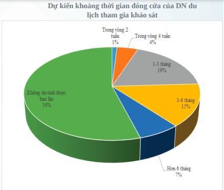 Đề xuất gói vay vốn dành riêng cho doanh nghiệp khách sạn, hàng không, du lịch