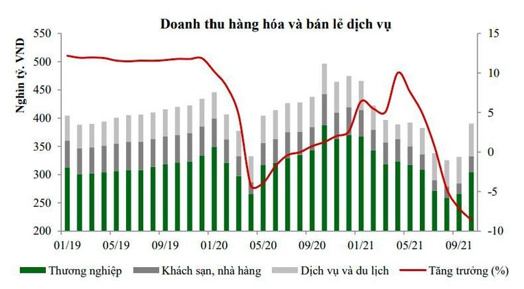 (Nguồn: VCBS)