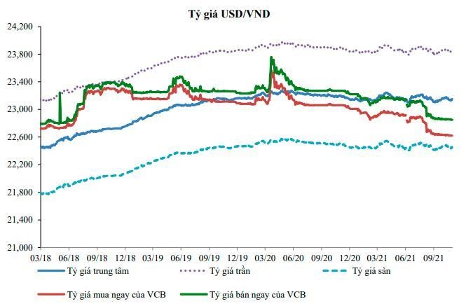 (Nguồn: VCBS)