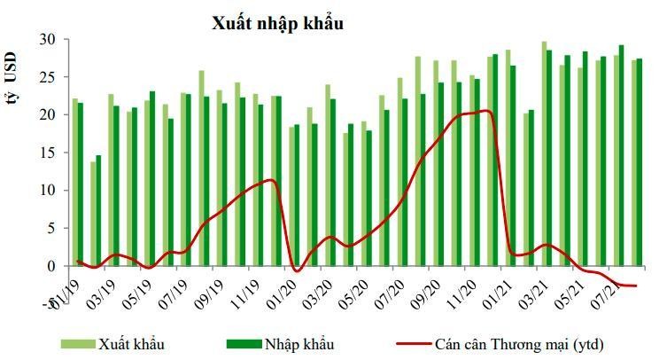 (Nguồn: VCBS)