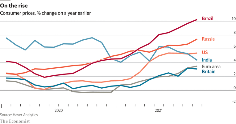 Lạm ph&aacute;t tăng vọt tại nhiều nền kinh tế tr&ecirc;n thế giới, bao gồm cả c&aacute;c nền kinh tế lớn v&agrave; nền kinh tế mới nổi (Ảnh: The Economist)