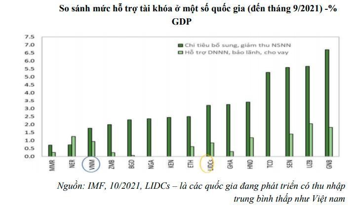 Nguồn: PGS.TS. Vũ Sỹ Cường