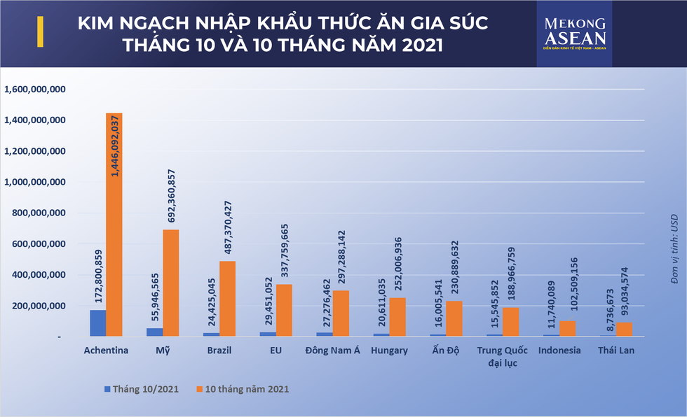 Nguồn: Số liệu thống k&ecirc; sơ bộ của Tổng cục Hải quan