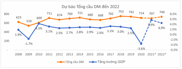 Nguồn: Hiệp hội Dệt may