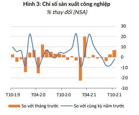 (Nguồn: World Bank)