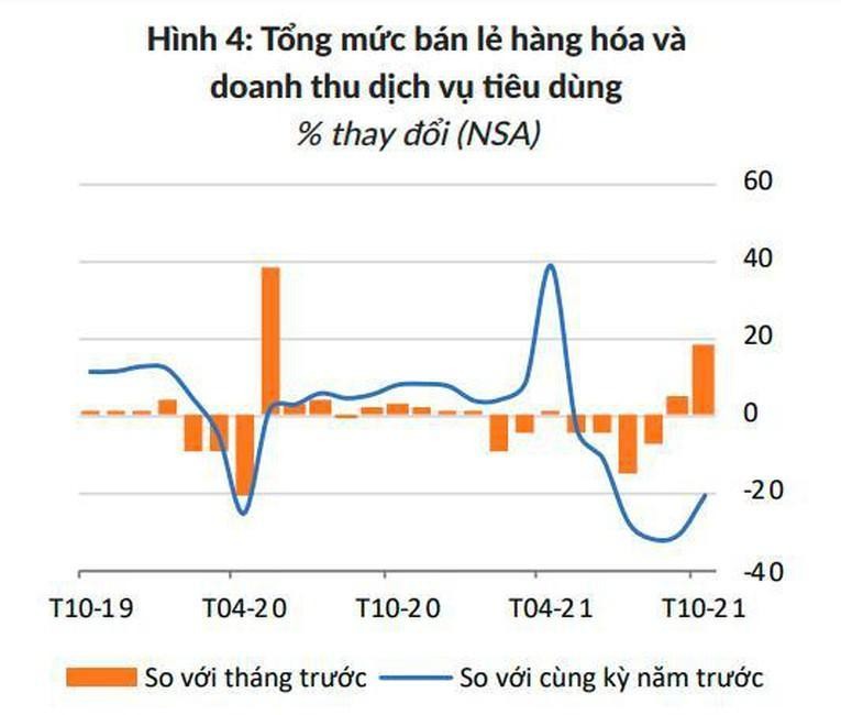 (Nguồn: World Bank)