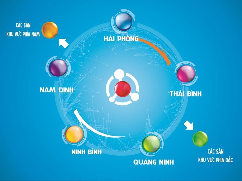 M&ocirc; h&igrave;nh li&ecirc;n kết c&aacute;c s&agrave;n giao dịch c&ocirc;ng nghệ thiết bị trực tuyến