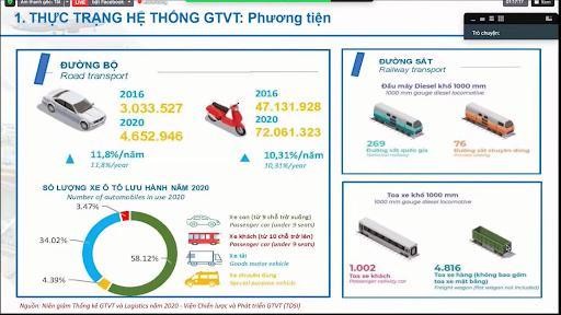 Thực trạng c&aacute;c phương tiện trong hệ thống giao th&ocirc;ng vận tải