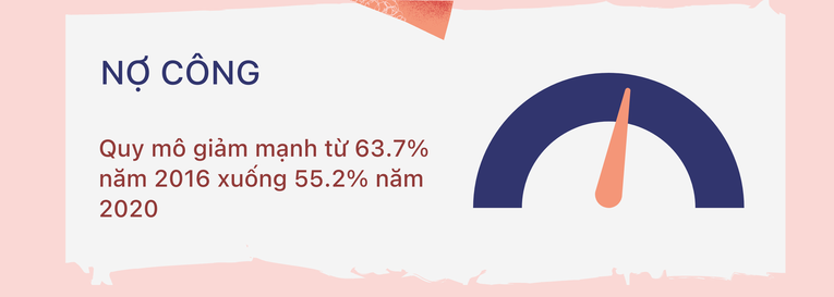 World Bank: Chi tiêu công của Việt Nam biến đổi lớn trong giai đoạn 2016-2020