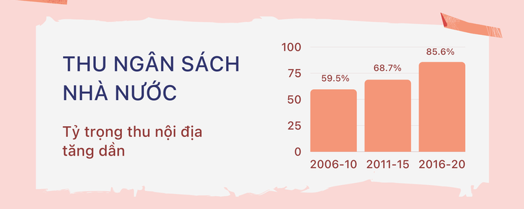 World Bank: Chi tiêu công của Việt Nam biến đổi lớn trong giai đoạn 2016-2020