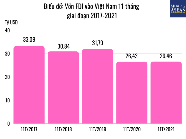 TP. Hồ Chí Minh hút dự án FDI dẫn đầu cả nước