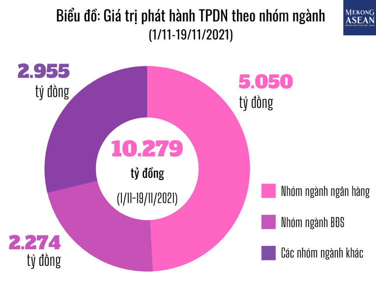 (Nguồn: VBMA)