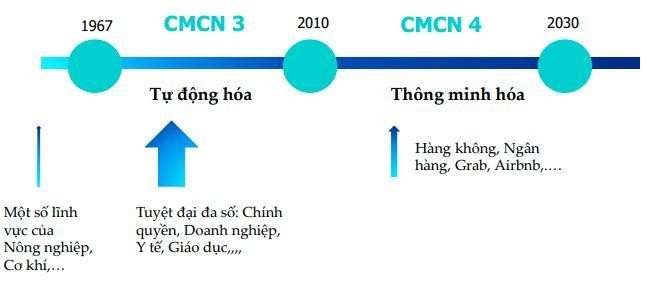 Tuyệt đại đa số doanh nghiệp Việt mới chỉ tiến đến giữa cuộc c&aacute;ch mạng c&ocirc;ng nghiệp lần 3, theo TS. Nguyễn Tuấn Hoa, trọng t&agrave;i vi&ecirc;n VIAC