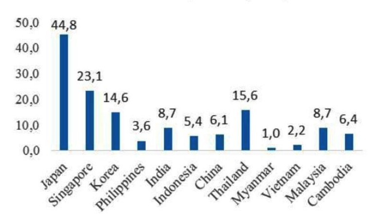 ADB ước t&iacute;nh tổng gi&aacute; trị c&aacute;c g&oacute;i hỗ trợ t&agrave;i kh&oacute;a cho to&agrave;n nền kinh tế tại Việt Nam mới chỉ ở mức khoảng 2,2% GDP