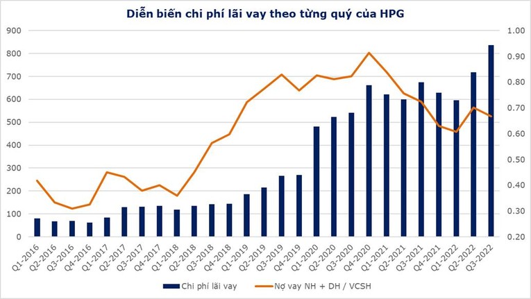 Nguồn: FIDT