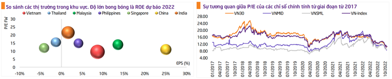 TPS: Kỳ vọng VN-Index trở lại trên mức 1.070 điểm khi đà giảm chững lại