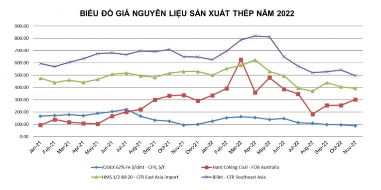 Ảnh: Bản tin Hiệp hội Th&eacute;p th&aacute;ng 11/2022