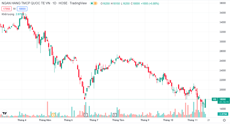 Nguồn: Tradingview