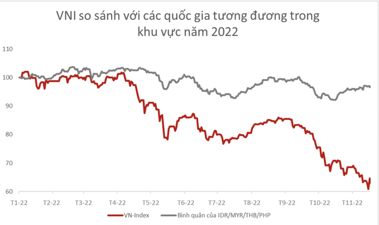 Kinh tế trưởng VinaCapital: Thị trường bất động sản Việt Nam vẫn lành mạnh