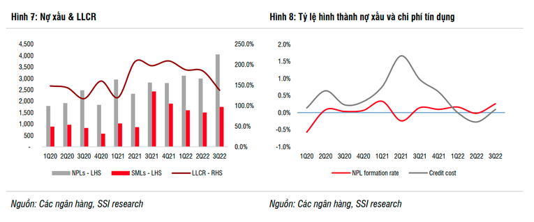 SSI: Gánh nặng chi phí dự phòng giảm, lợi nhuận ACB ước tăng 42%