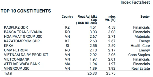 6 cổ phiếu Việt Nam vào rổ MSCI Frontier Market Index