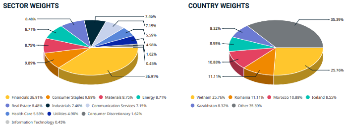 6 cổ phiếu Việt Nam vào rổ MSCI Frontier Market Index