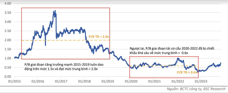 Động lực nào giúp CTD đi ngược thị trường, về 'đỉnh' 18 tháng