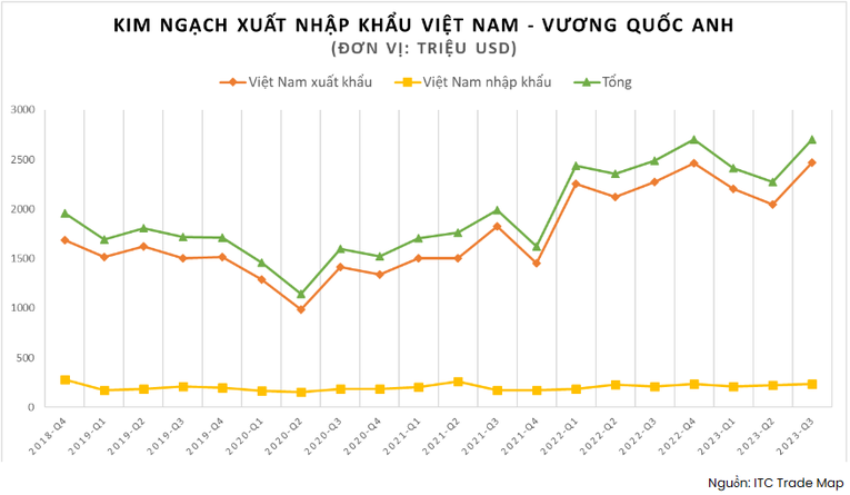 CPTPP đưa Việt Nam thành điểm đến hấp dẫn của doanh nghiệp Anh