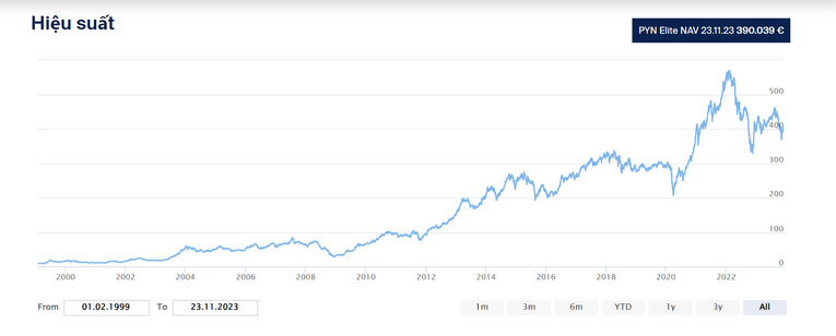 Pyn Elite Fund cơ cấu danh mục đầu tư 'đón' thị trường khởi sắc