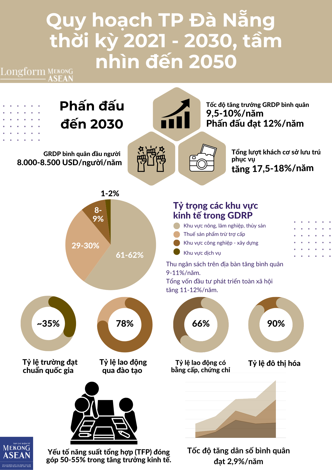 Quy hoạch Đà Nẵng: Trung tâm kinh tế biển, cửa ngõ ra khu vực ASEAN và quốc tế