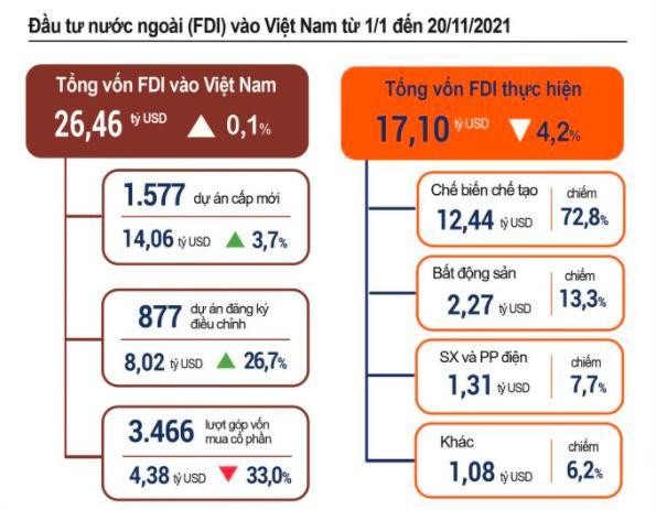 Nguồn: Tổng cục Thống k&ecirc;