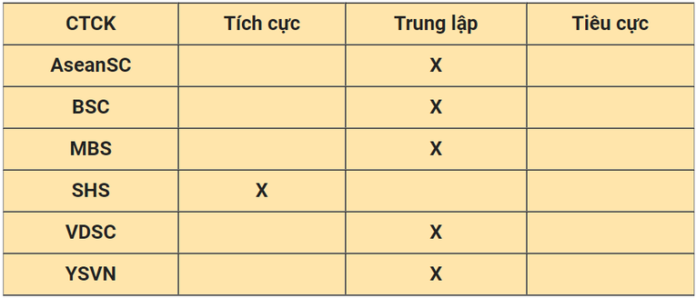 Nhận định chứng khoán ngày 3/12: Nhóm cổ phiếu đầu cơ có thể lại hút dòng tiền