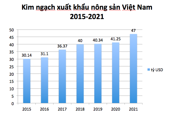 (ước t&iacute;nh 2021)