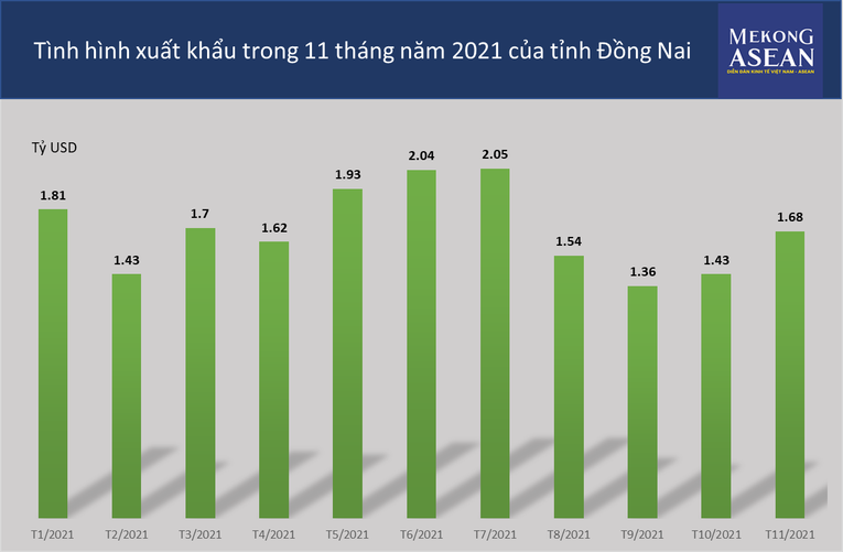 Nguồn: Cục thống k&ecirc; tỉnh Đồng Nai