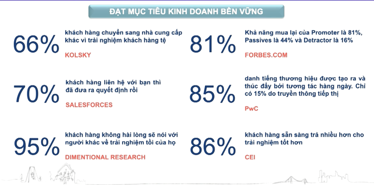 Bảng ph&acirc;n t&iacute;ch hiệu quả kinh doanh dựa tr&ecirc;n trải nghiệm kh&aacute;ch h&agrave;ng