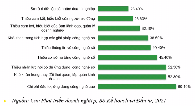 Một số kh&oacute; khăn lớn nhất với doanh nghiệp trong chuyển đổi số