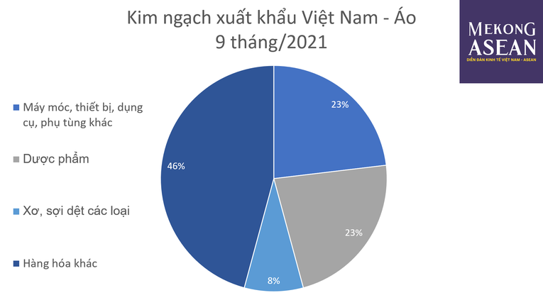 Theo số liệu thống k&ecirc; từ Tổng cục Hải quan