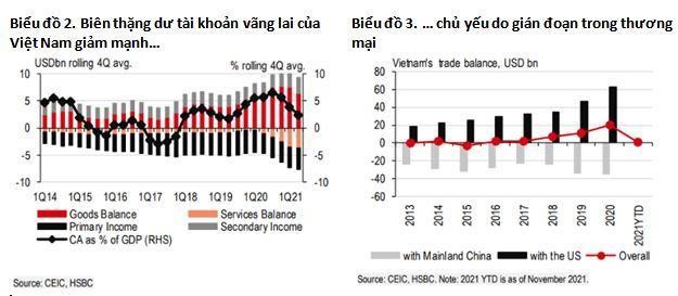 (Nguồn: CEIC, HSBC)