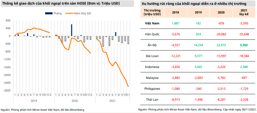 Khối ngoại b&aacute;n r&ograve;ng mạnh mẽ trong năm 2022 (Nguồn: MAS)