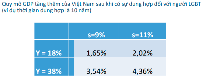 (Nguồn: VESS)