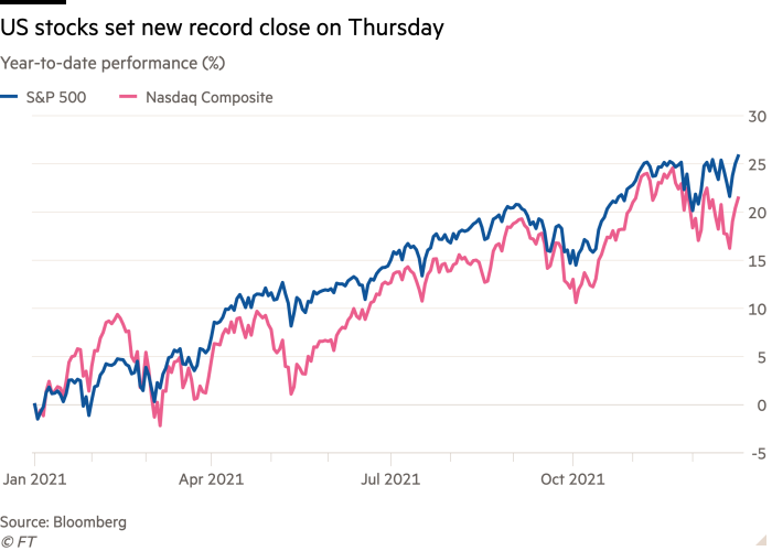 S&amp;amp;amp;amp;P 500 tiến l&ecirc;n đỉnh kỷ lục mới trước khi phố Wall bước v&agrave;o kỳ nghỉ lễ Gi&aacute;ng Sinh (Nguồn: Bloomberg)