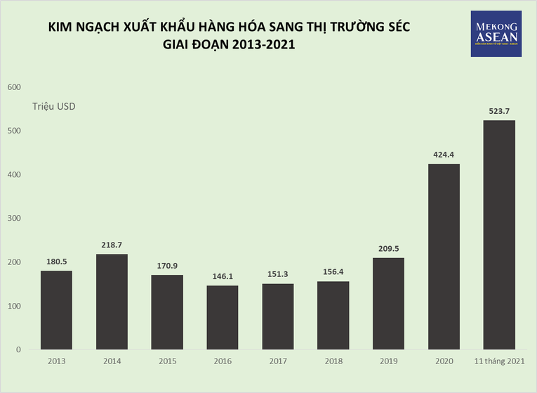 Nguồn: Tổng cục Hải quan