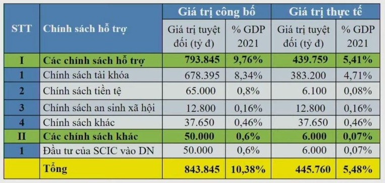 Khung đề xuất về chương tr&igrave;nh phục hồi kinh tế - x&atilde; hội do Ủy ban Kinh tế Quốc hội đưa ra tại Diễn đ&agrave;n Kinh tế Việt Nam 2021