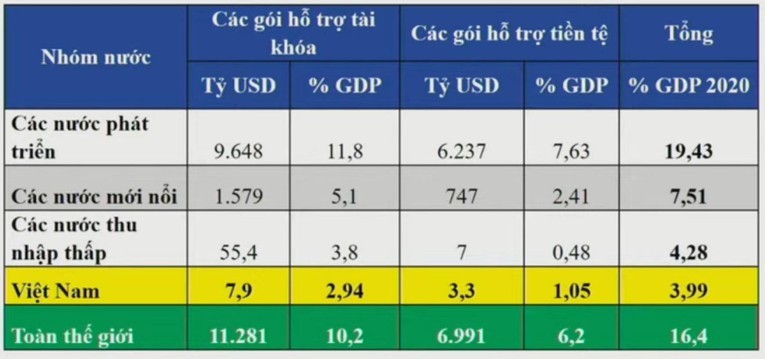 (Nguồn: Nh&oacute;m nghi&ecirc;n cứu Ủy ban Kinh tế Quốc hội, IMF)