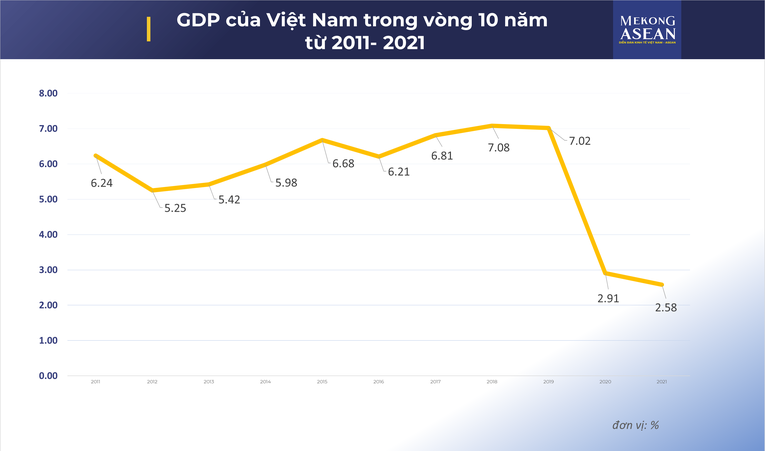 Số liệu từ Tổng cục Hải quan