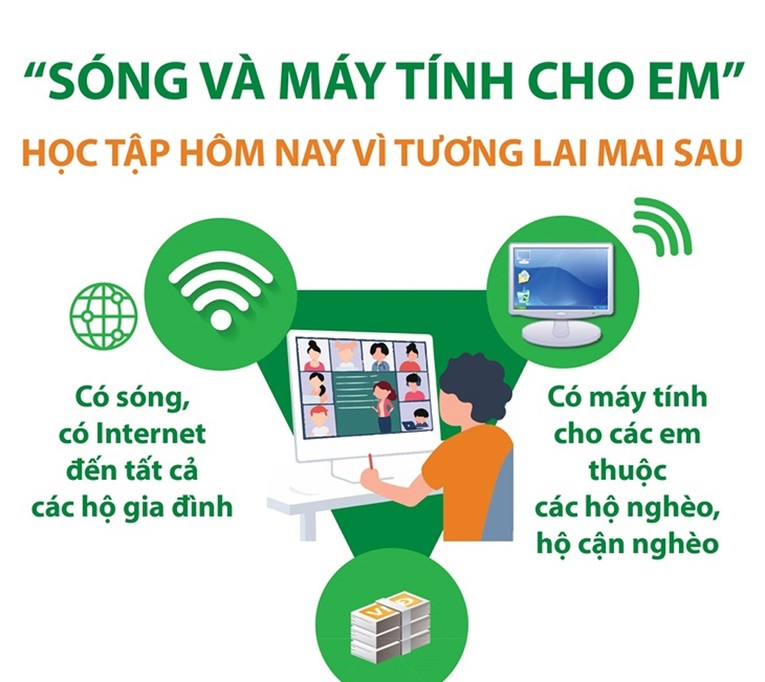 Thủ tướng Phạm Minh Ch&iacute;nh ch&iacute;nh thức ph&aacute;t động chương tr&igrave;nh &amp;amp;amp;apos;S&oacute;ng v&agrave; m&aacute;y t&iacute;nh cho em&amp;amp;amp;apos;, nhằm gi&uacute;p h&agrave;ng triệu em nhỏ c&oacute; ho&agrave;n cảnh kh&oacute; khăn c&oacute; thể học tập trực tuyến