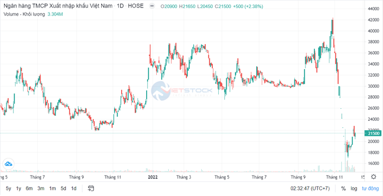 Ngân hàng đầu tiên công bố kế hoạch kinh doanh 2023, đặt lợi nhuận tăng gần 43%