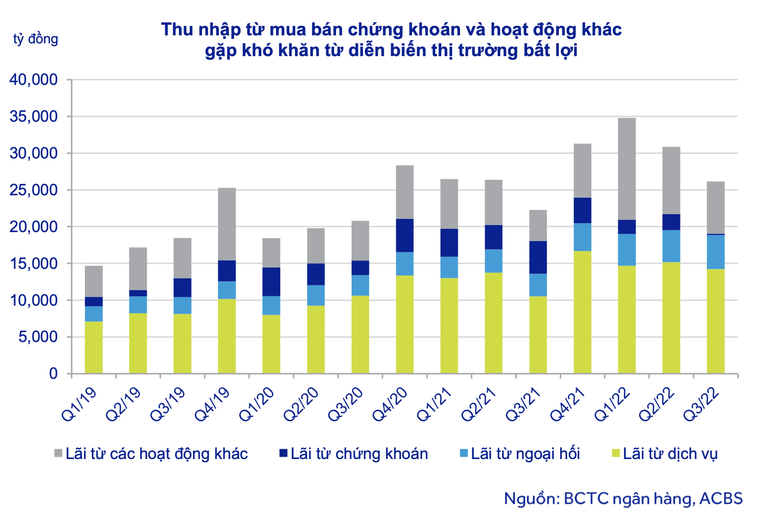 Ngành ngân hàng sẽ tăng trưởng chậm lại nhưng định giá đang thấp kỷ lục